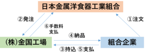 事業スキーム.png