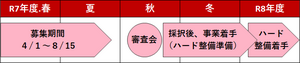 募集・審査の流れ.png