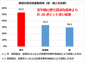 国・県との比較.png