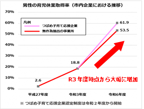 市内企業推移.png